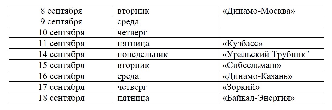 График заявок оставшихся хоккейных клубов